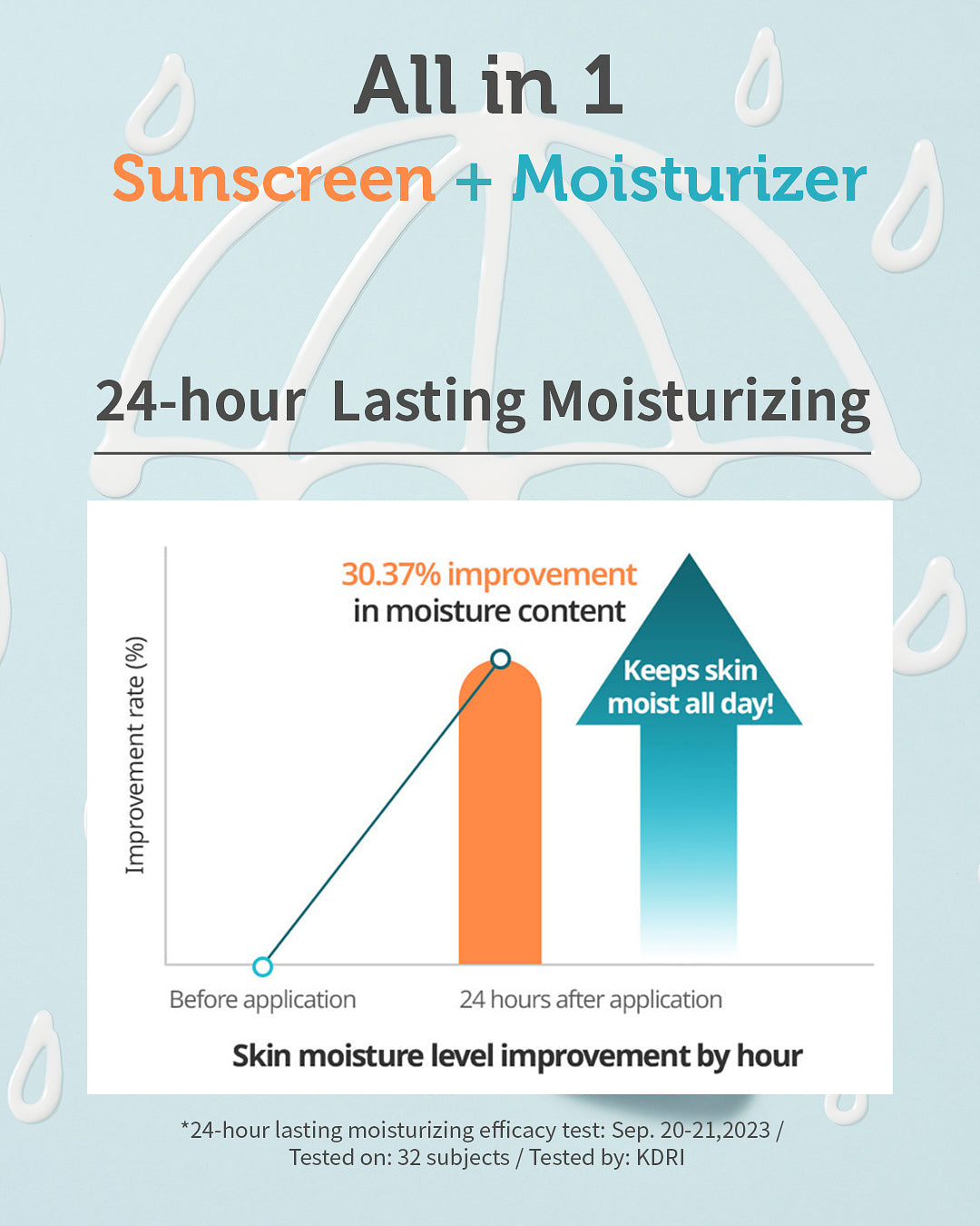 Sun Lotion SPF 40 & Moisture Sun Cushion SPF 50