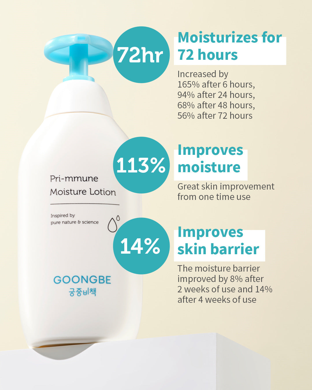 Pri-mmune Shampoo Bath & Moisture Lotion