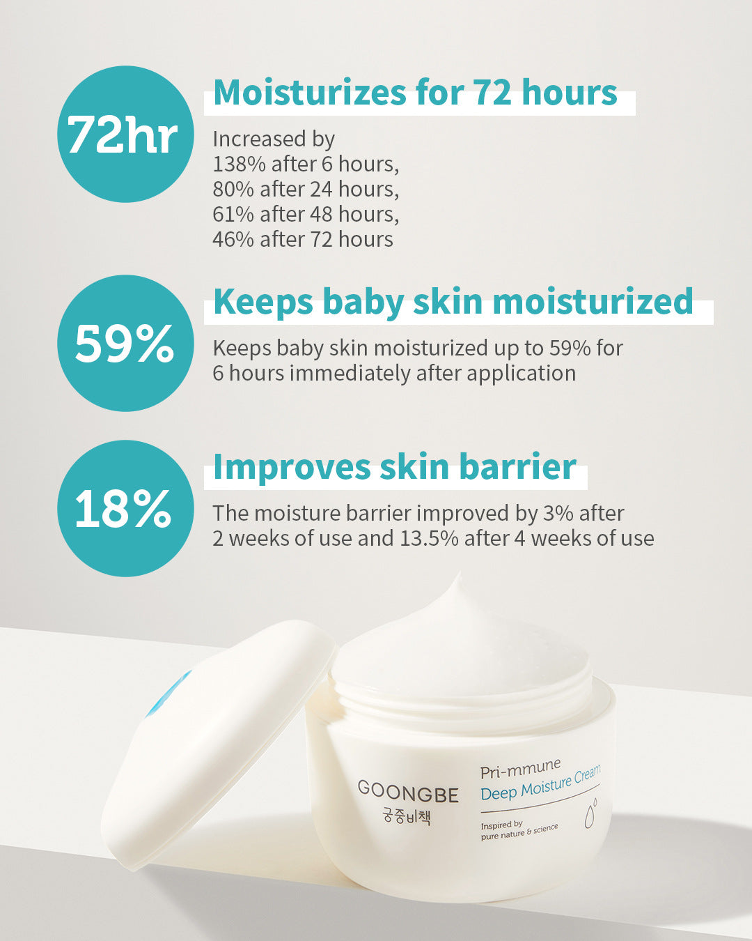 Pri-mmune Deep Moisture Cream, 3.38 oz.
